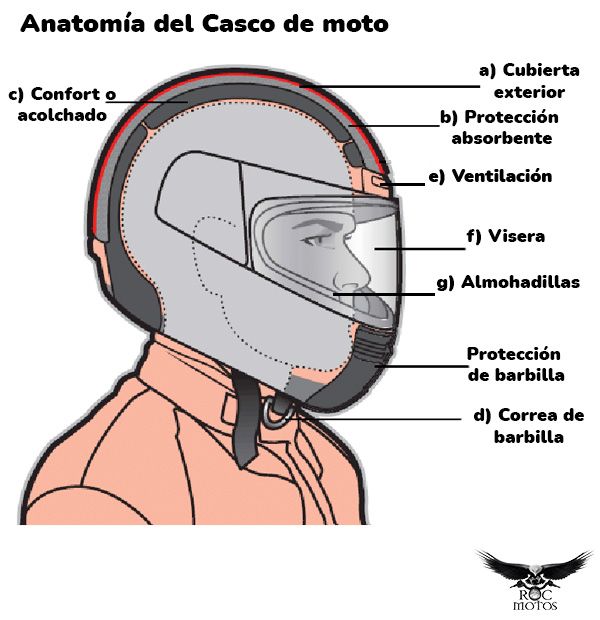 Tipos de cascos de moto y características –canalMOTOR